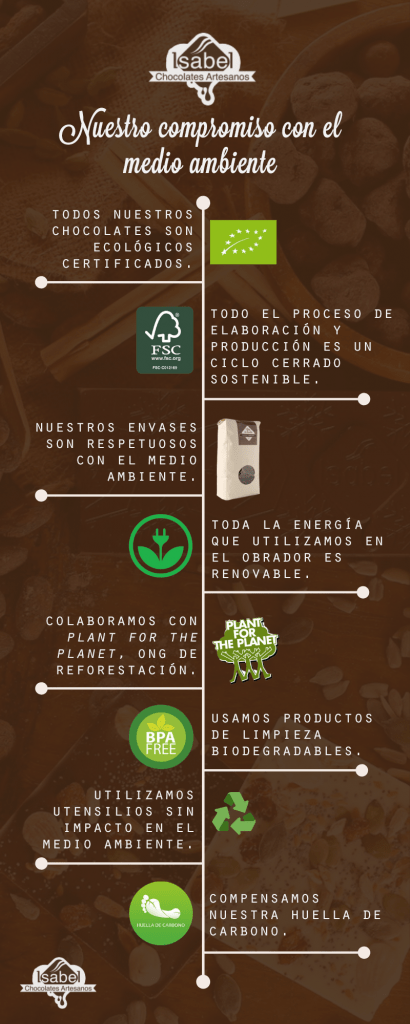 compromiso medio ambiente chocolates isabel